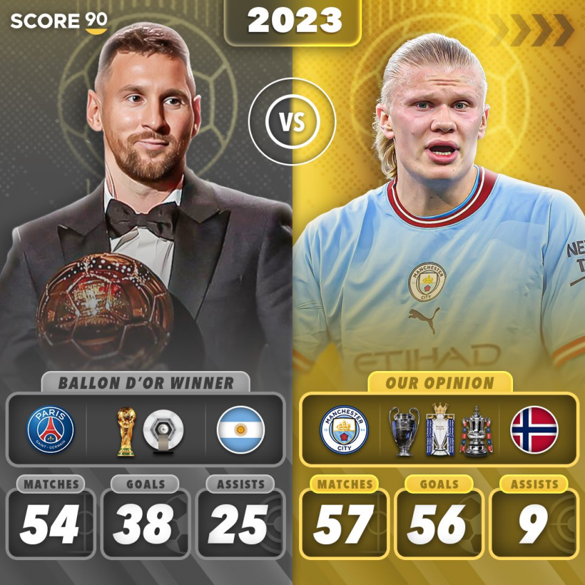 Leo Messi vs. Erling Haaland w 2023 roku [PORÓWNANIE]